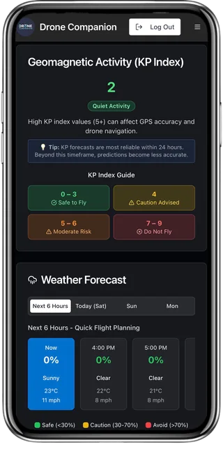 KP Index geomagnetic activity guide